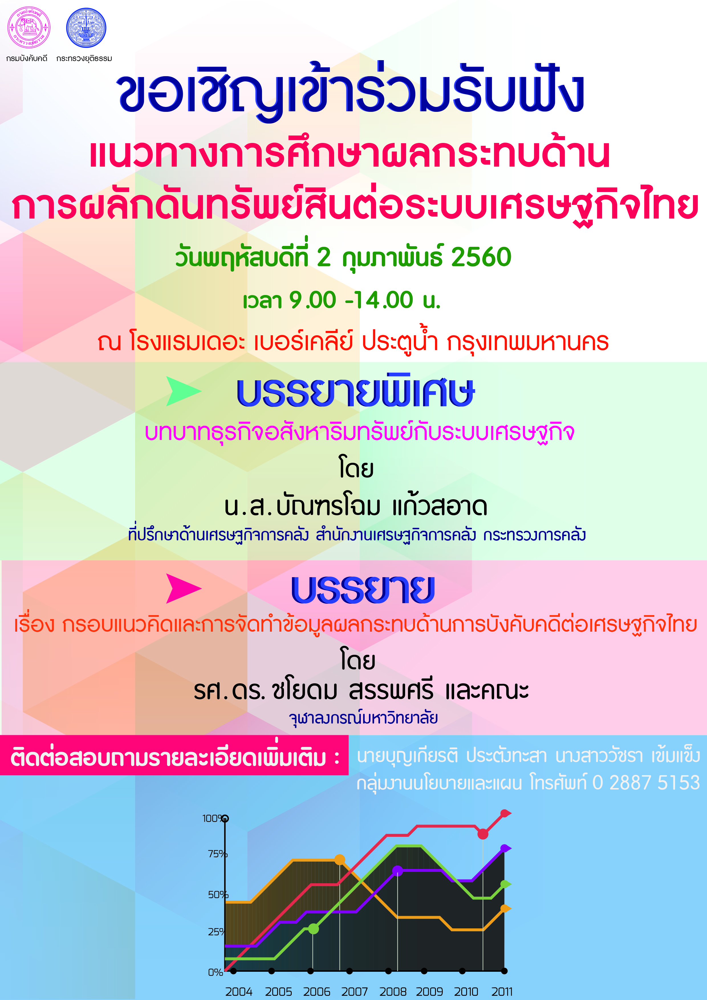 ﻿ขอเชิญเข้าร่วมฟังแนวทางการศึกษาผลกระทบด้านการผลักดันทรัพย์สินต่อระบบเศรษฐกิจไทย